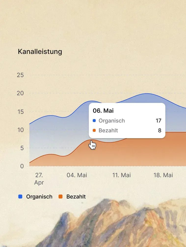 Sehen, was funktioniert. Streichen, was nicht.