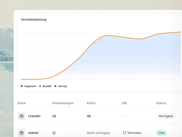 TalentGleam-Analyse mit Vergleich von Bewerbungsvolumen und Einstellungsquote pro Jobbörse