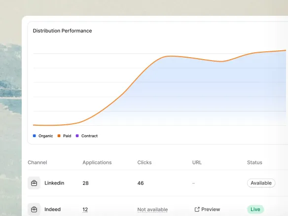 TalentGleam analytics view comparing application volume and hire conversion rate per job board