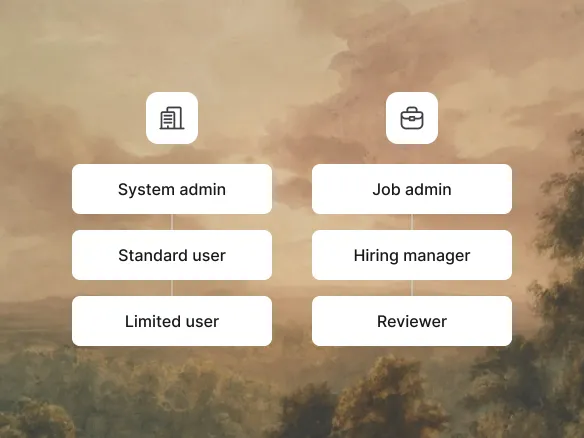 TalentGleam role selector showing the three company-level and three job-level roles in a two-axis grid